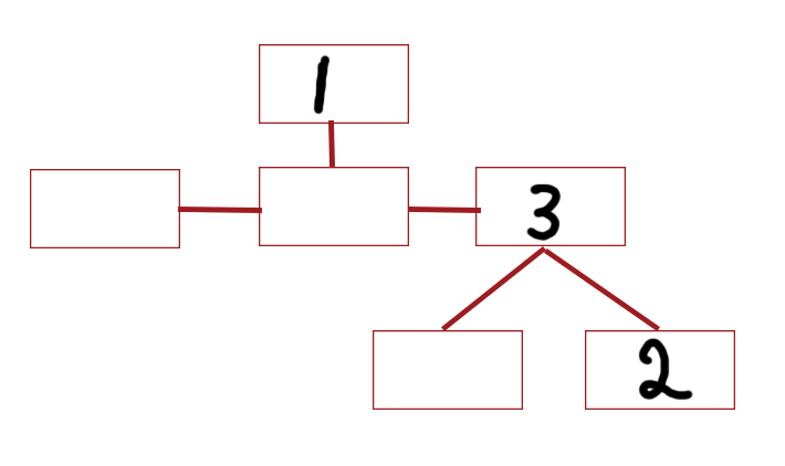 Diagram showing the nodes for 1.3.2